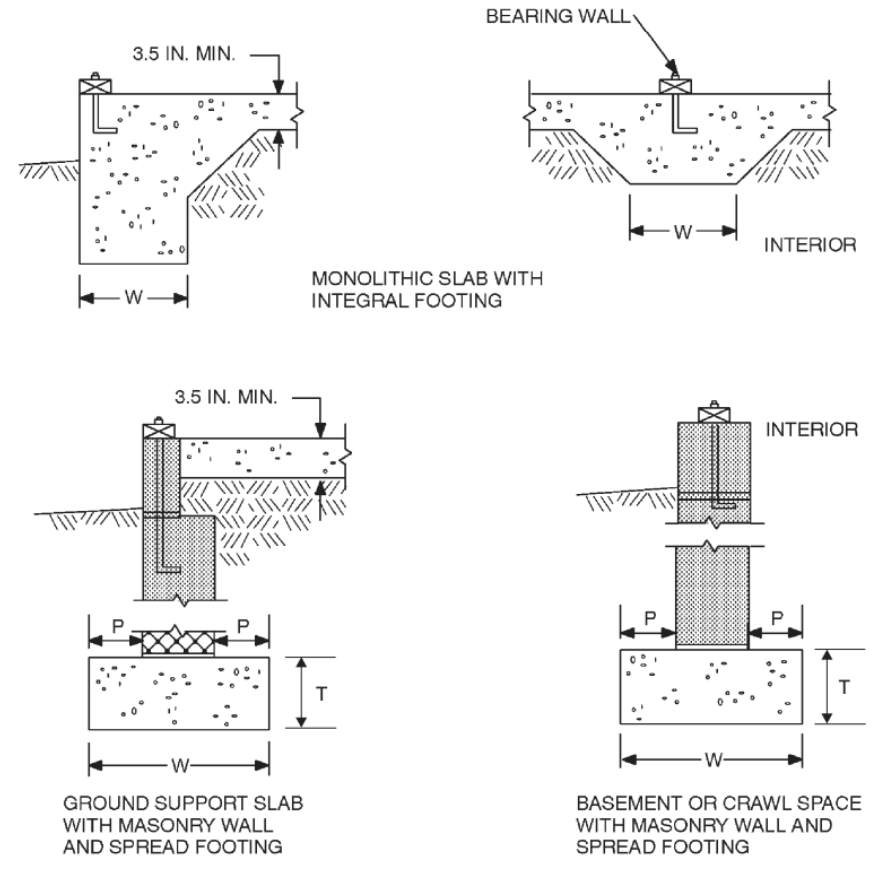 Slab Inspection Foundation types Image (1)